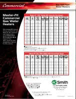 Preview for 6 page of A.O. Smith Master-Fit Gas Tank Type Water Heaters Brochure