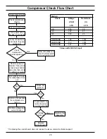 Предварительный просмотр 28 страницы A.O. Smith PHPT-60 Service Handbook