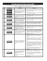 Предварительный просмотр 32 страницы A.O. Smith Power Direct ventedGas SERIES Instruction Manual