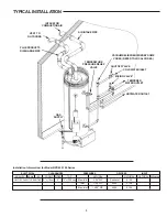 Preview for 3 page of A.O. Smith PREFERRED BPD 400 Installation, Operation, Service, Maintenance, Limited Warranty