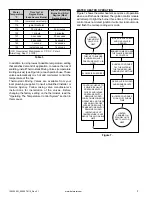 Предварительный просмотр 11 страницы A.O. Smith ProLine XE GPDNL-40 Series Installation And Operating Manual