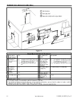 Предварительный просмотр 24 страницы A.O. Smith ProLine XE GPDNL-40 Series Installation And Operating Manual