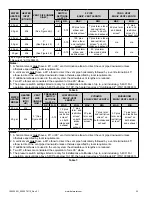 Предварительный просмотр 33 страницы A.O. Smith ProLine XE GPDNL-40 Series Installation And Operating Manual