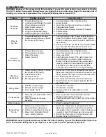 Предварительный просмотр 57 страницы A.O. Smith ProLine XE GPDNL-40 Series Installation And Operating Manual