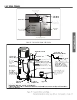 Предварительный просмотр 19 страницы A.O. Smith ProLine XE Installation Instructions And Use & Care Manual