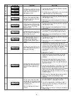 Preview for 32 page of A.O. Smith Promax GPD Series Instruction Manual