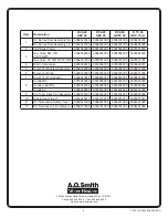 Предварительный просмотр 2 страницы A.O. Smith RESIDENTIAL GAS WATER HEATER Parts List