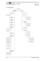 Preview for 111 page of A.O. Smith SGS - 100 Installation, User And Service Manual