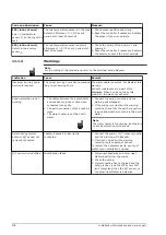 Предварительный просмотр 102 страницы A.O. Smith SGS-28 Installation, User And Service Manual