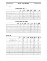 Предварительный просмотр 8 страницы A.O. Smith STE - 400 Installation, User And Service Manual