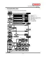 Предварительный просмотр 17 страницы A.O. Smith T-H2-DV Service Manual