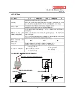 Предварительный просмотр 25 страницы A.O. Smith T-H2-DV Service Manual