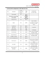 Preview for 6 page of A.O. Smith T-M32 ASME Service Manual