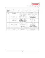 Preview for 11 page of A.O. Smith T-M32 ASME Service Manual