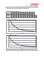 Preview for 12 page of A.O. Smith T-M32 ASME Service Manual