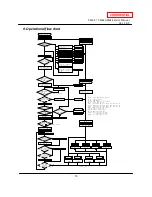 Preview for 13 page of A.O. Smith T-M32 ASME Service Manual