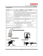 Preview for 20 page of A.O. Smith T-M32 ASME Service Manual