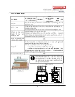 Preview for 21 page of A.O. Smith T-M32 ASME Service Manual