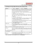 Preview for 23 page of A.O. Smith T-M32 ASME Service Manual