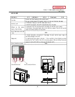 Preview for 31 page of A.O. Smith T-M32 ASME Service Manual