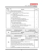 Preview for 37 page of A.O. Smith T-M32 ASME Service Manual