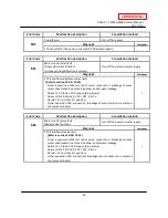 Preview for 43 page of A.O. Smith T-M32 ASME Service Manual