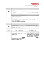 Preview for 44 page of A.O. Smith T-M32 ASME Service Manual