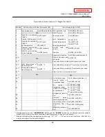 Preview for 49 page of A.O. Smith T-M32 ASME Service Manual