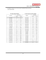 Preview for 61 page of A.O. Smith T-M32 ASME Service Manual