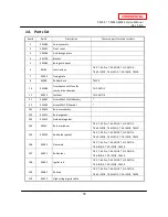 Preview for 78 page of A.O. Smith T-M32 ASME Service Manual