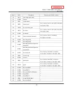 Preview for 79 page of A.O. Smith T-M32 ASME Service Manual