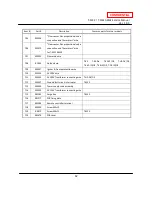 Preview for 82 page of A.O. Smith T-M32 ASME Service Manual