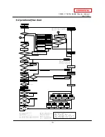 Предварительный просмотр 13 страницы A.O. Smith T-M50 ASME Service Manual