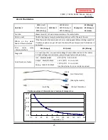 Предварительный просмотр 25 страницы A.O. Smith T-M50 ASME Service Manual