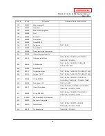 Предварительный просмотр 87 страницы A.O. Smith T-M50 ASME Service Manual