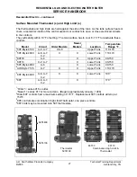 Preview for 28 page of A.O. Smith TC-049R3 Service Handbook