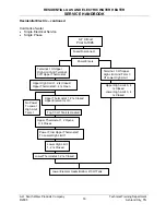 Preview for 34 page of A.O. Smith TC-049R3 Service Handbook