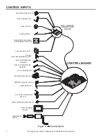 Предварительный просмотр 7 страницы A.O. Smith THRU 800 Service Handbook