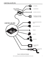 Предварительный просмотр 8 страницы A.O. Smith THRU 800 Service Handbook