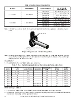 Предварительный просмотр 27 страницы A.O. Smith THRU 800 Service Handbook