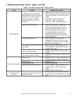 Предварительный просмотр 30 страницы A.O. Smith THRU 800 Service Handbook