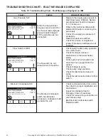 Предварительный просмотр 31 страницы A.O. Smith THRU 800 Service Handbook