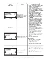 Предварительный просмотр 36 страницы A.O. Smith THRU 800 Service Handbook