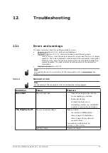 Preview for 73 page of A.O. Smith TWI 35-200 Installation, User And Service Manual