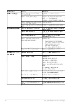 Preview for 74 page of A.O. Smith TWI 35-200 Installation, User And Service Manual