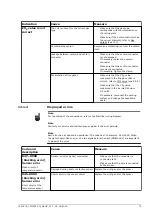 Preview for 75 page of A.O. Smith TWI 35-200 Installation, User And Service Manual