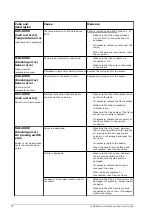 Preview for 76 page of A.O. Smith TWI 35-200 Installation, User And Service Manual