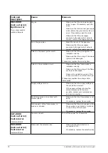 Preview for 78 page of A.O. Smith TWI 35-200 Installation, User And Service Manual