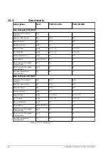 Preview for 84 page of A.O. Smith TWI 35-200 Installation, User And Service Manual