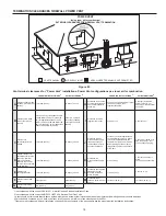 Предварительный просмотр 15 страницы A.O. Smith VB/VW 1500, 2000 Instruction Manual